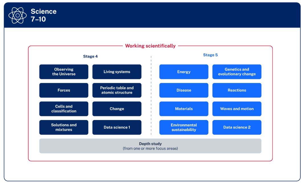 A diagram of a workflow diagram