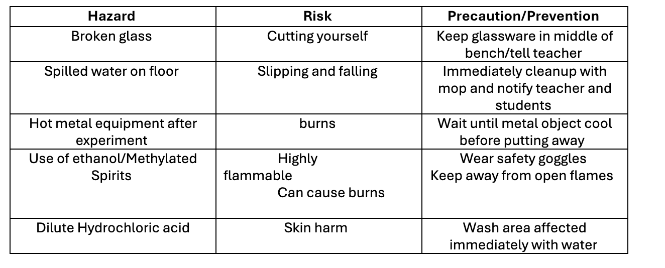 A table with words describing different types of water