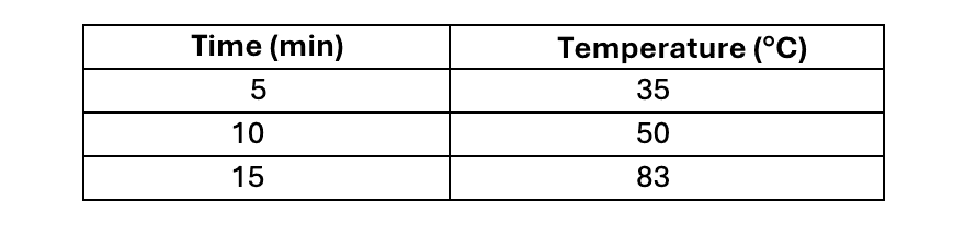 A table with three different numbers on it
