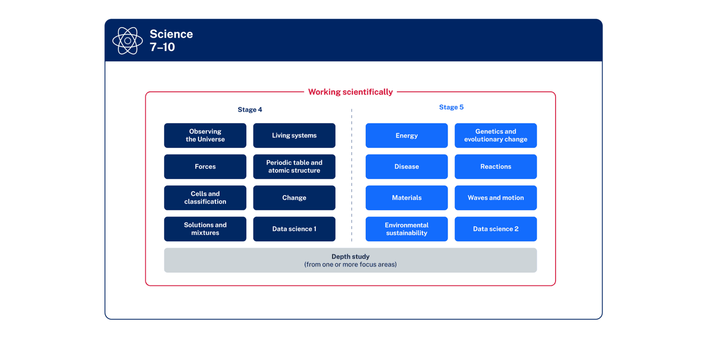 A diagram of a workflow diagram for a company