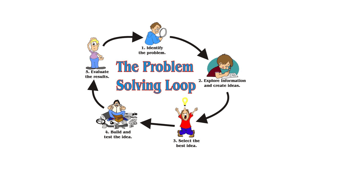 A diagram of the problem of living in a living room