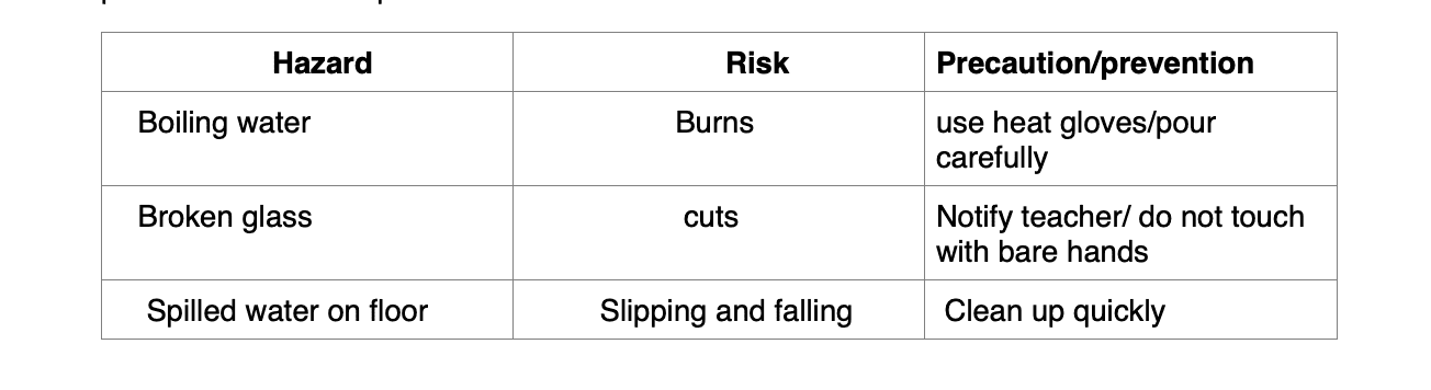 A table that has different words in it